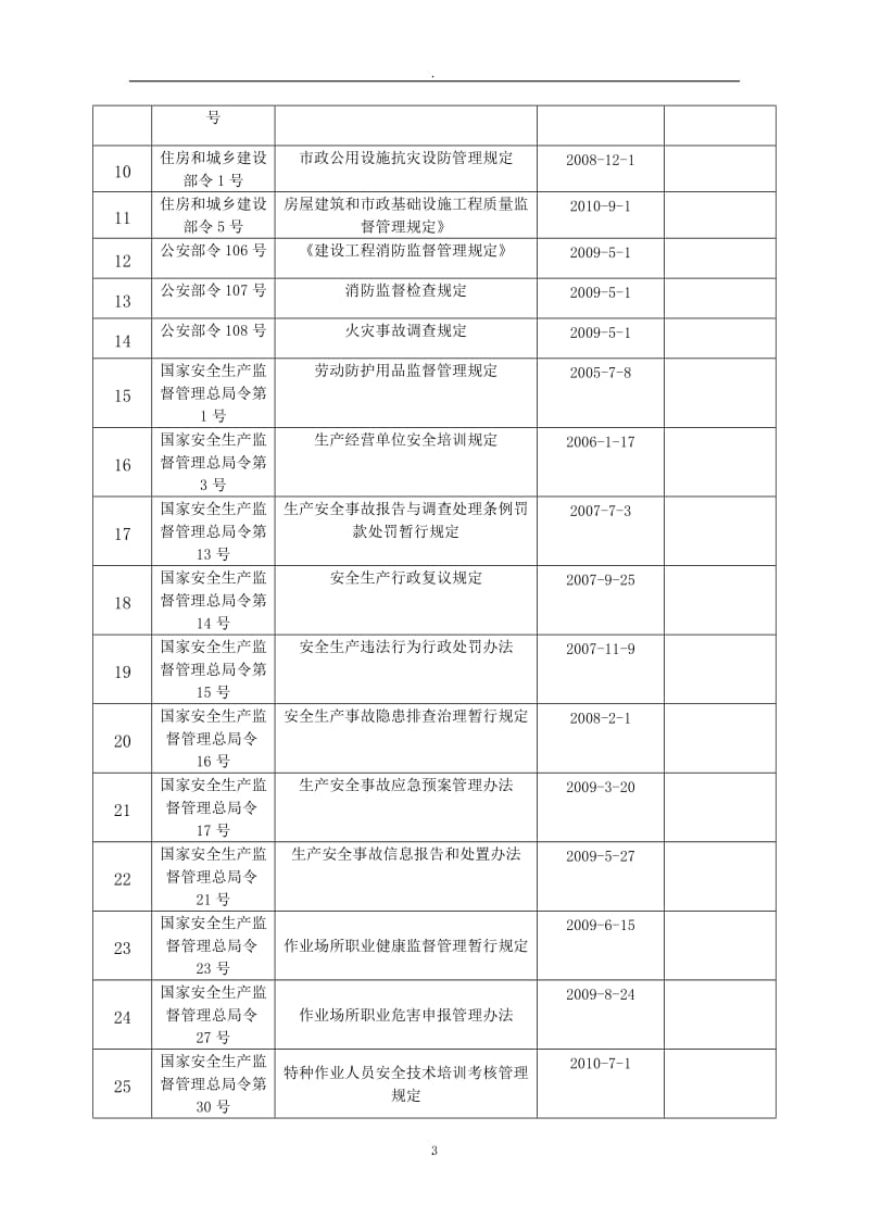 《法律、法规及其他要求清单》_第3页