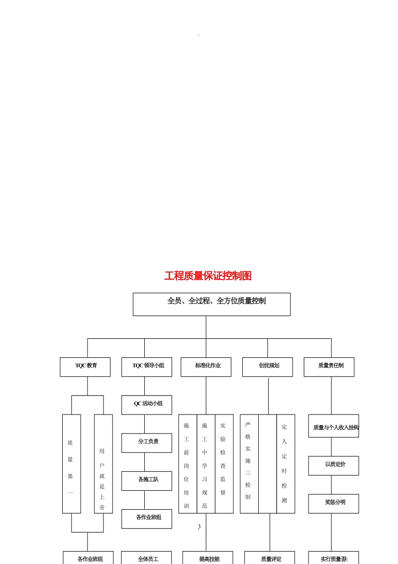 煤矿施工措施_第3页