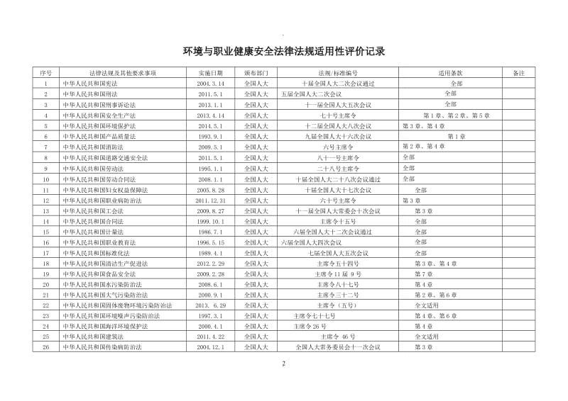 主要环境与职业健康安全法律法规清单_第2页