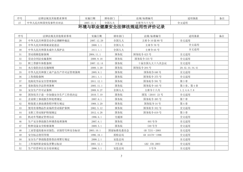 主要环境与职业健康安全法律法规清单_第3页