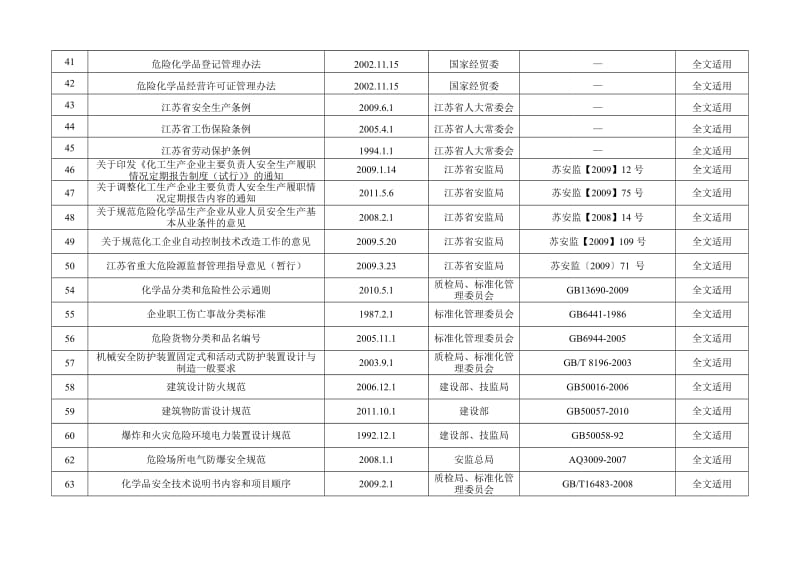 标准化法律法规清单_第3页