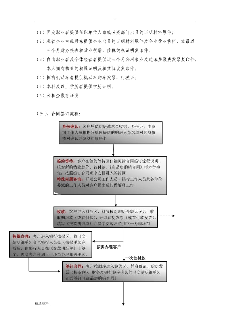 《雨花毓秀小区合同签订须知》雨花毓秀签约须知阁下即将签订《商品房_第2页