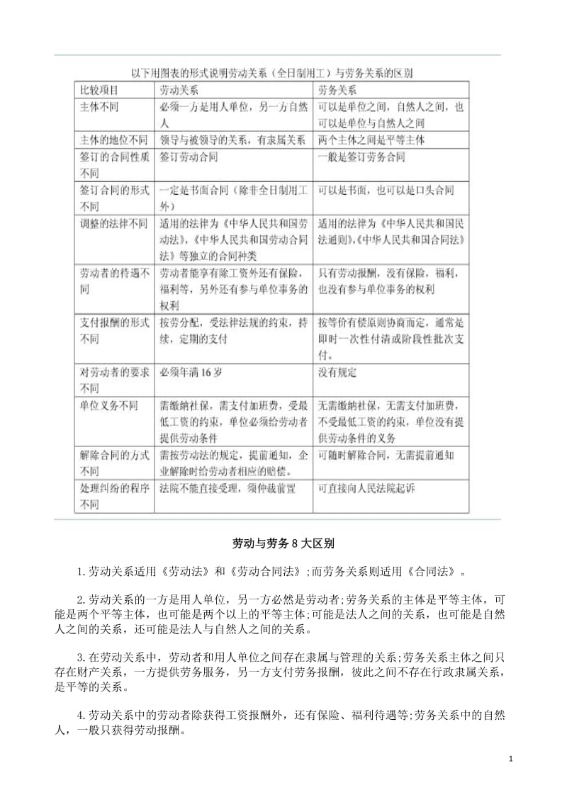 劳动关系与劳务关系_第1页