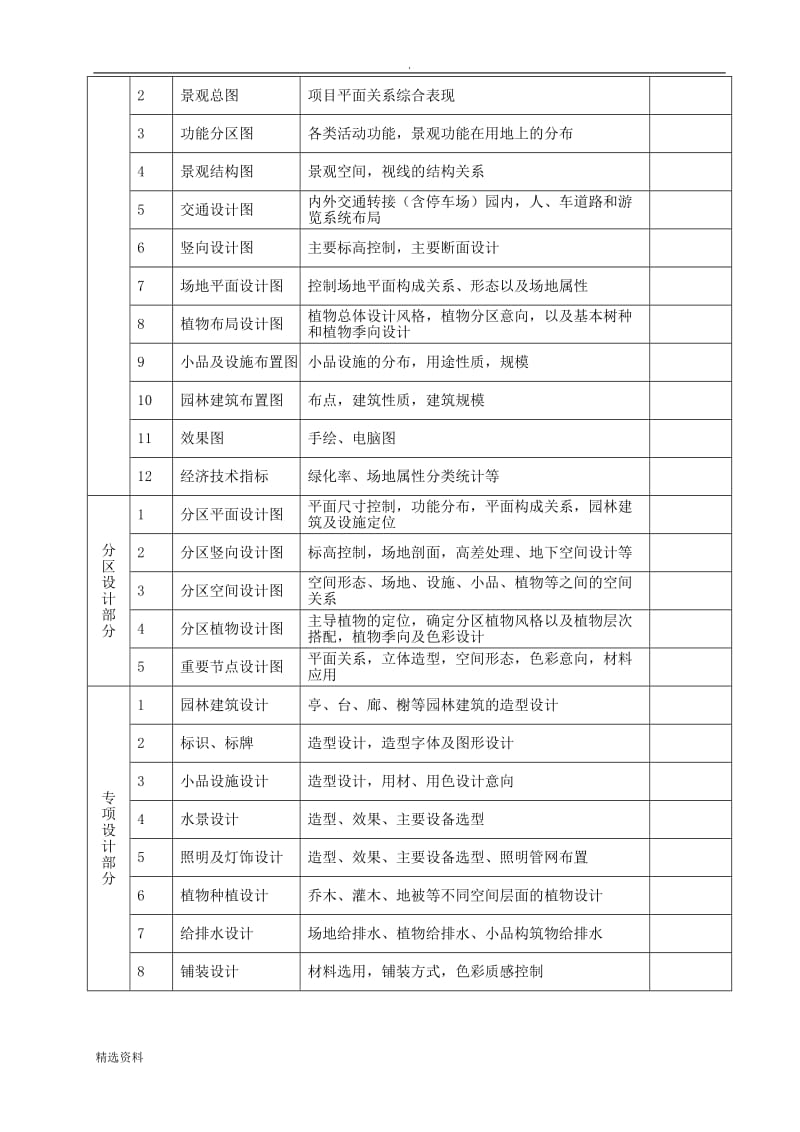 公园景观设计合同DOC_第3页