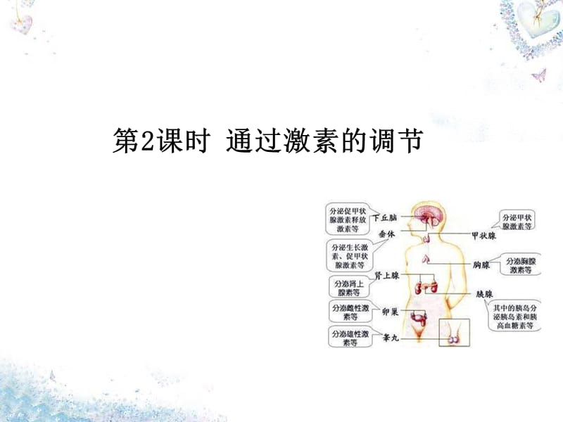 2015高中生物2.2通過激素的調(diào)節(jié)課件新人教版必修_第1頁