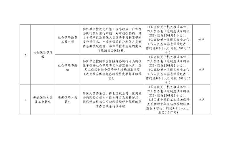 事业单位业务范围清单_第2页