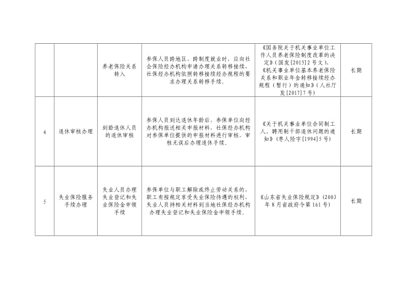 事业单位业务范围清单_第3页