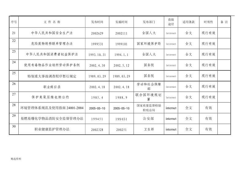 环境法律法规评价表_第3页