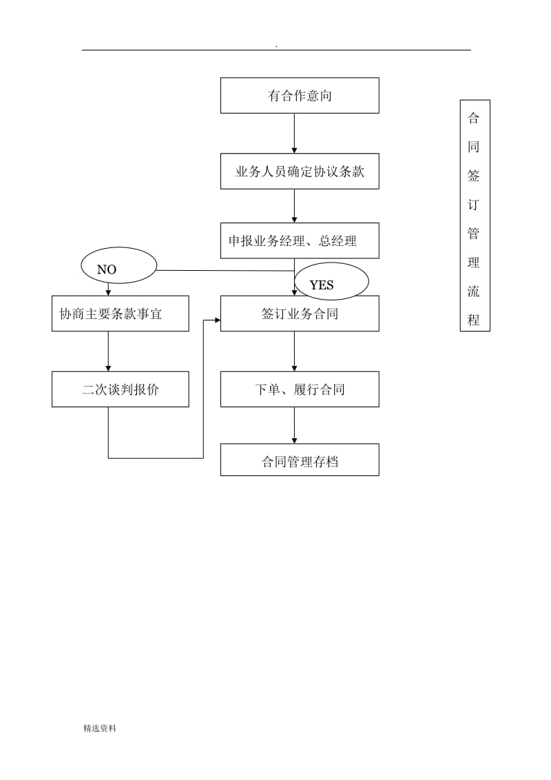 企业合同档案管理办法_第1页