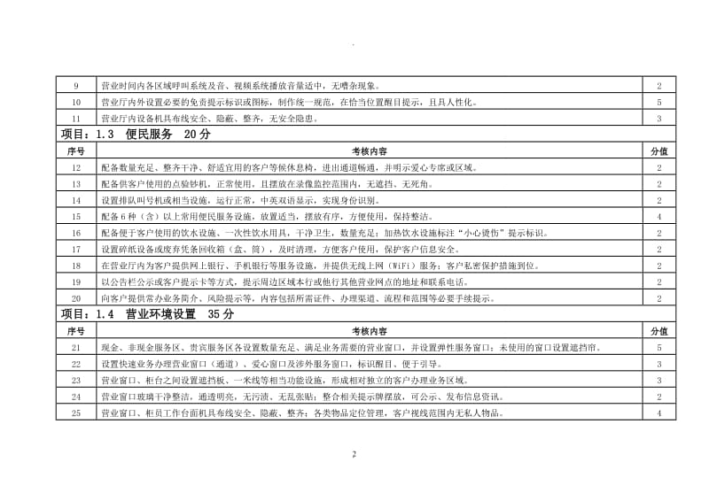 中国银行业营业网点文明规范服务评价标准_第2页