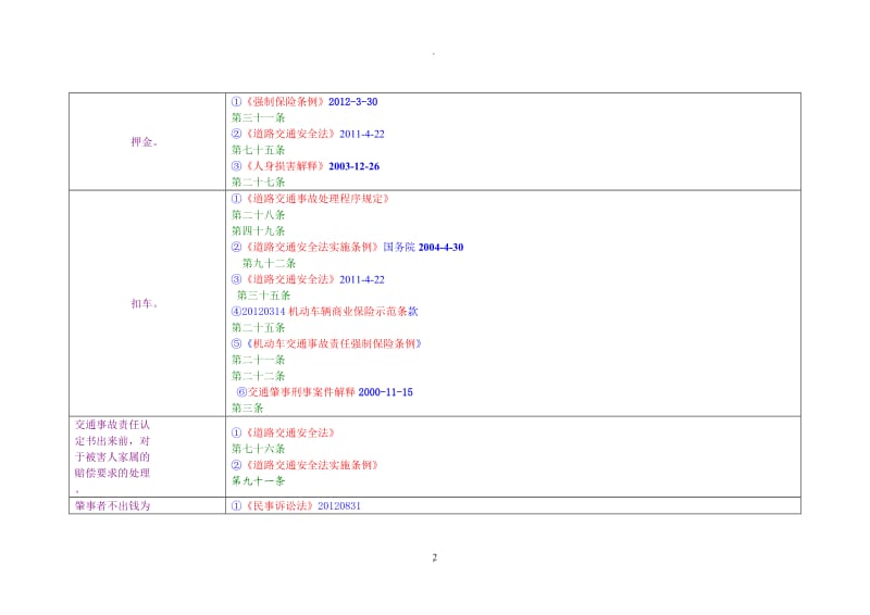 交通事故、婚姻纠纷及其它实务所涉及法条_第2页