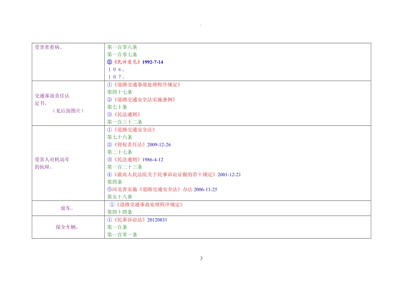 交通事故、婚姻纠纷及其它实务所涉及法条_第3页