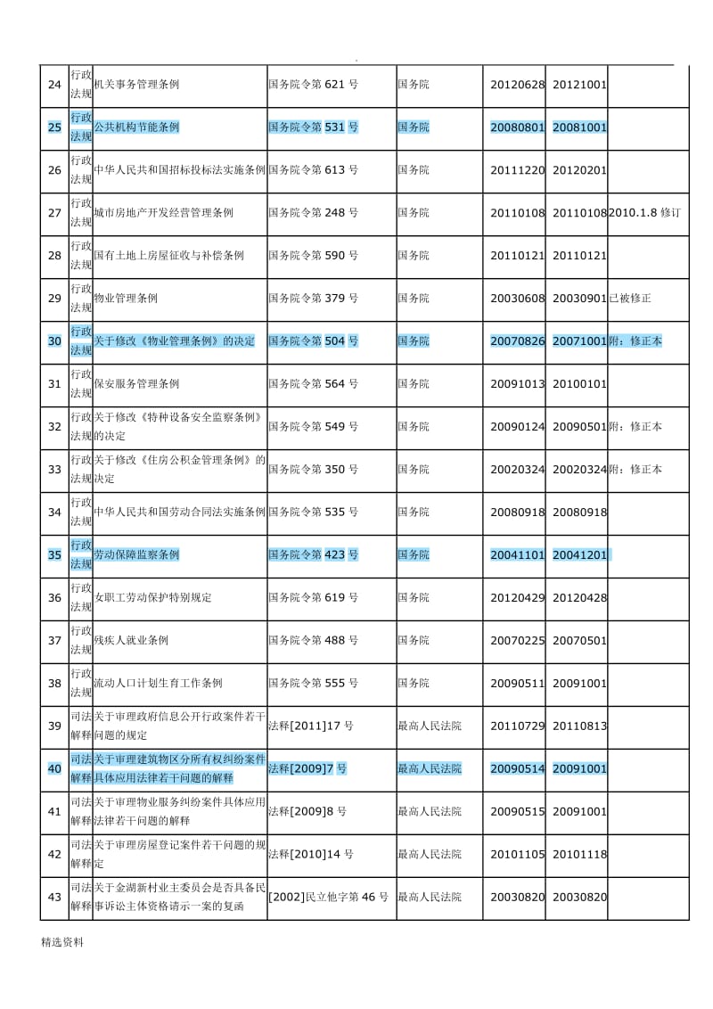 物业管理行业相关政策法规汇编目录_第2页