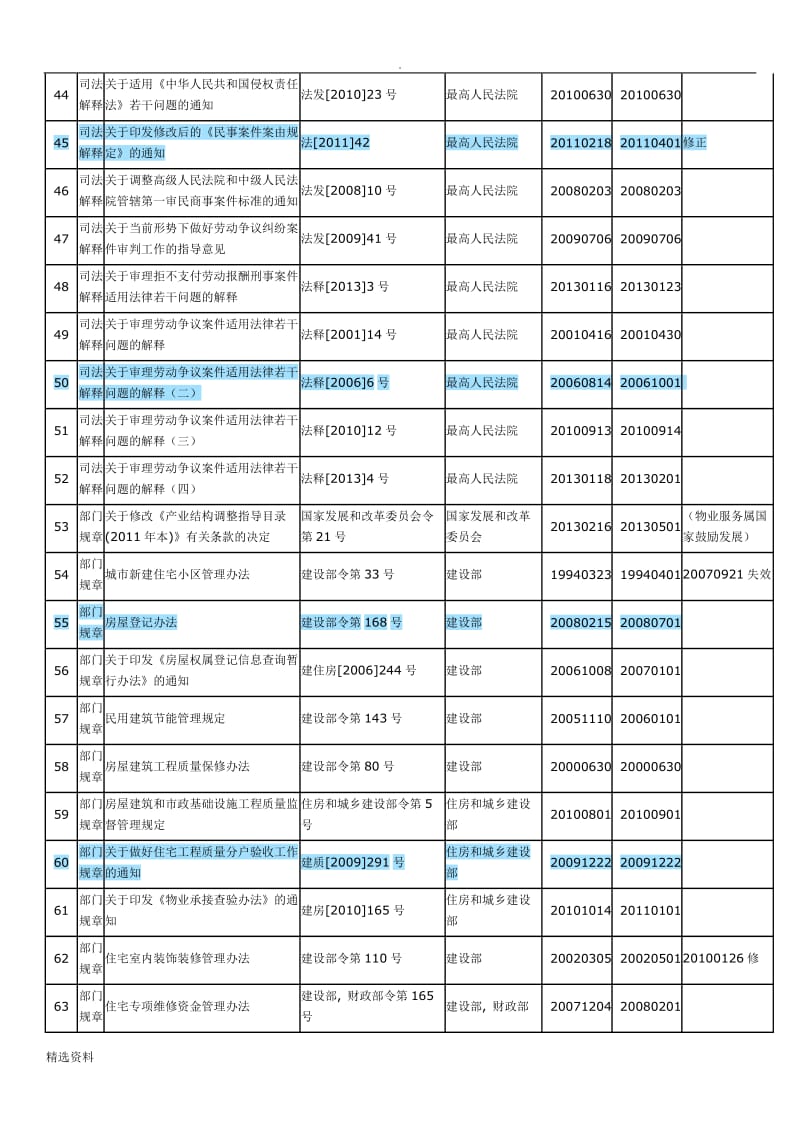 物业管理行业相关政策法规汇编目录_第3页