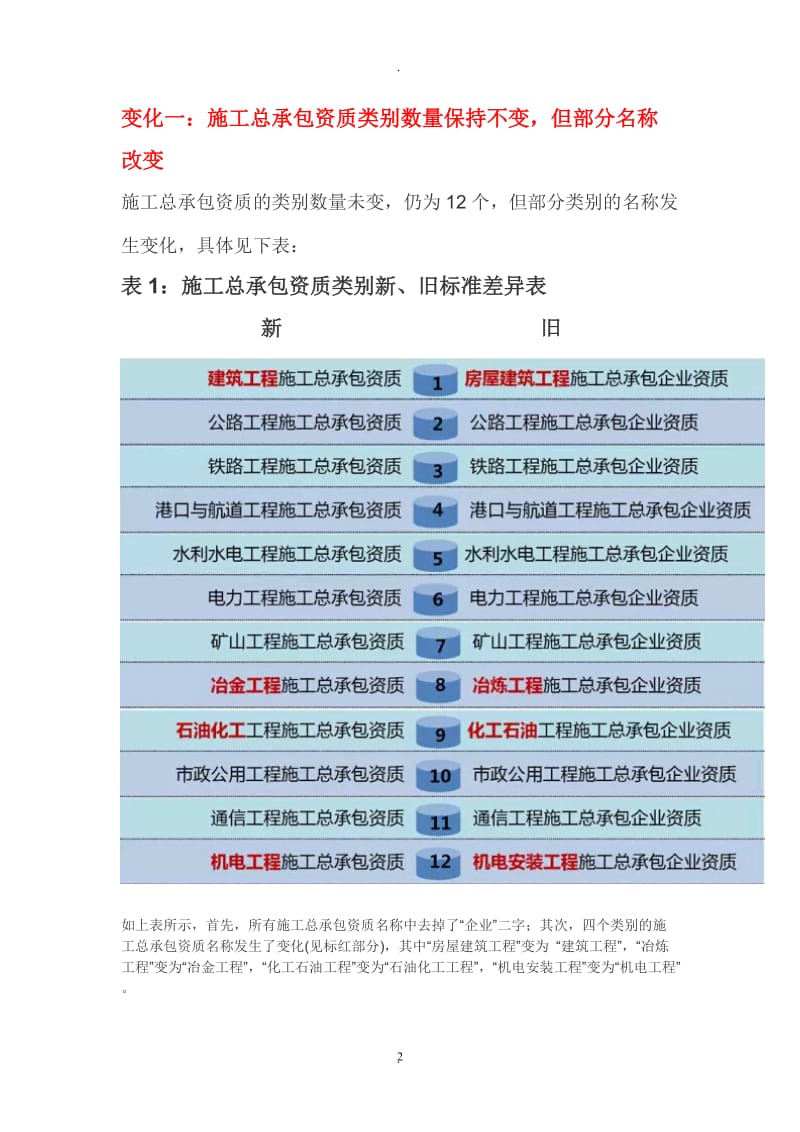 解读新资质标准_第2页