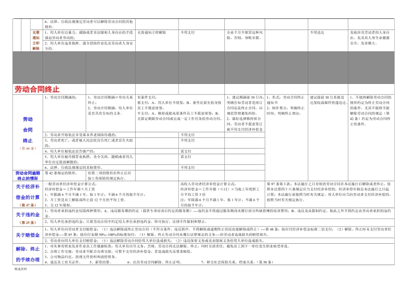 劳动合同的解除和终止一览表_第3页