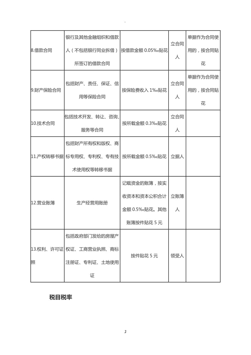 年印花税税目税率表_第2页