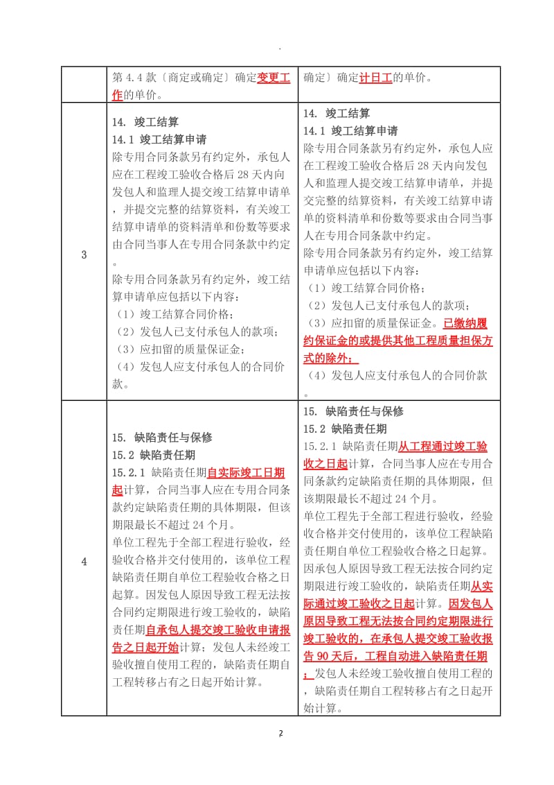 新版施工合同与年旧版施工合同的处不同点对比分析_第2页