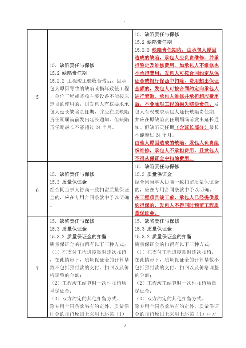 新版施工合同与年旧版施工合同的处不同点对比分析_第3页