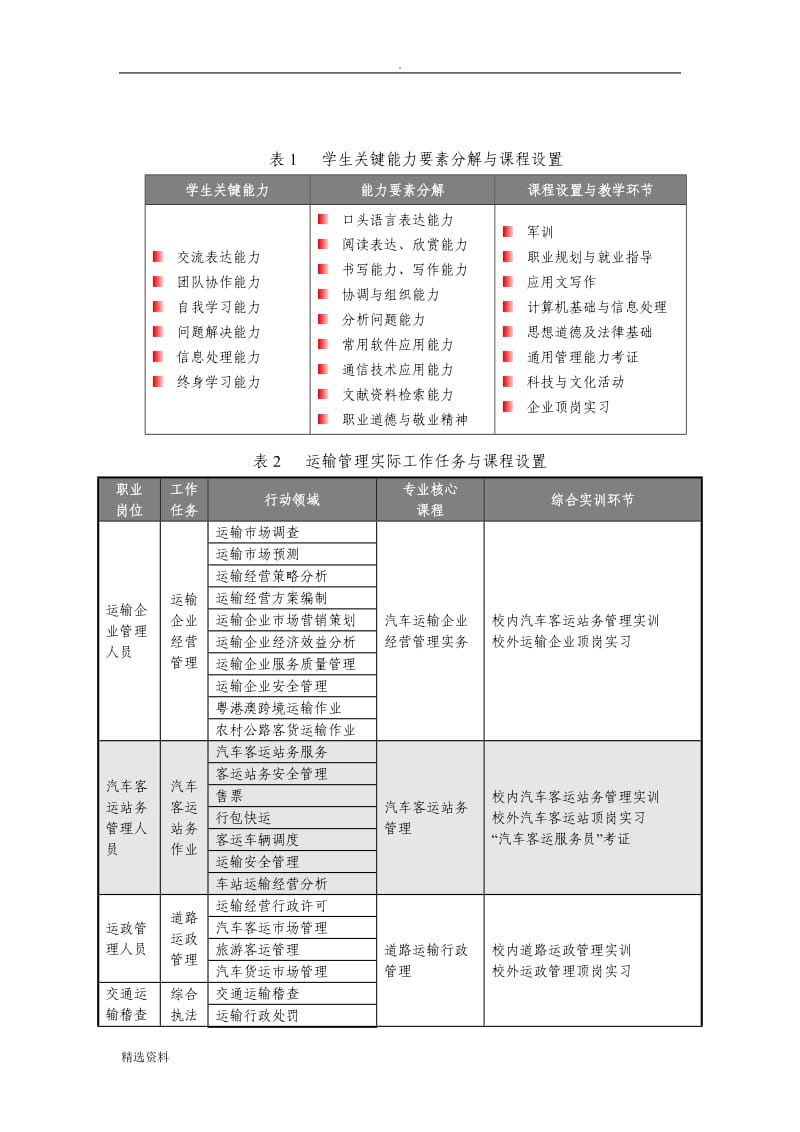 公路运输与管理专业教学基本要求_第3页