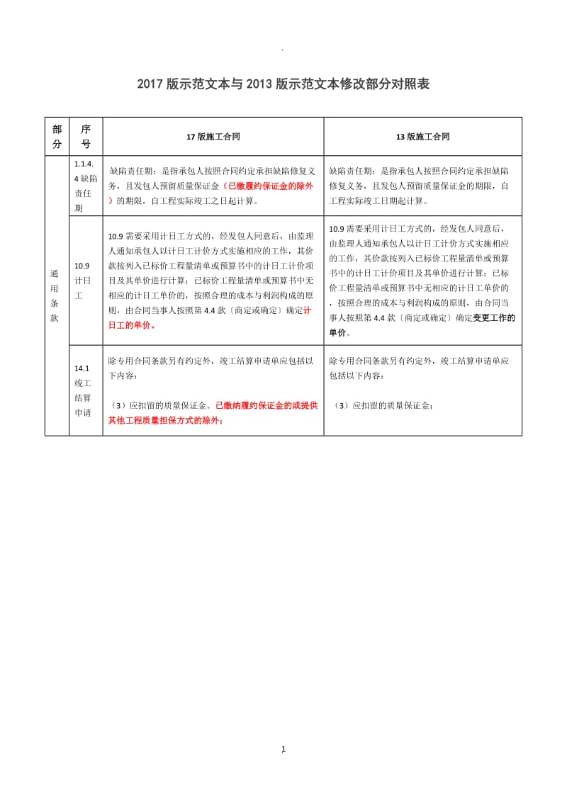 版《建设工程施工合同示范文本》与版示范文本修改部分对照表_第1页