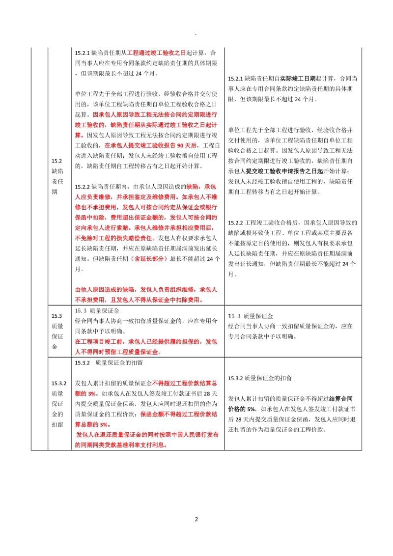 版《建设工程施工合同示范文本》与版示范文本修改部分对照表_第2页