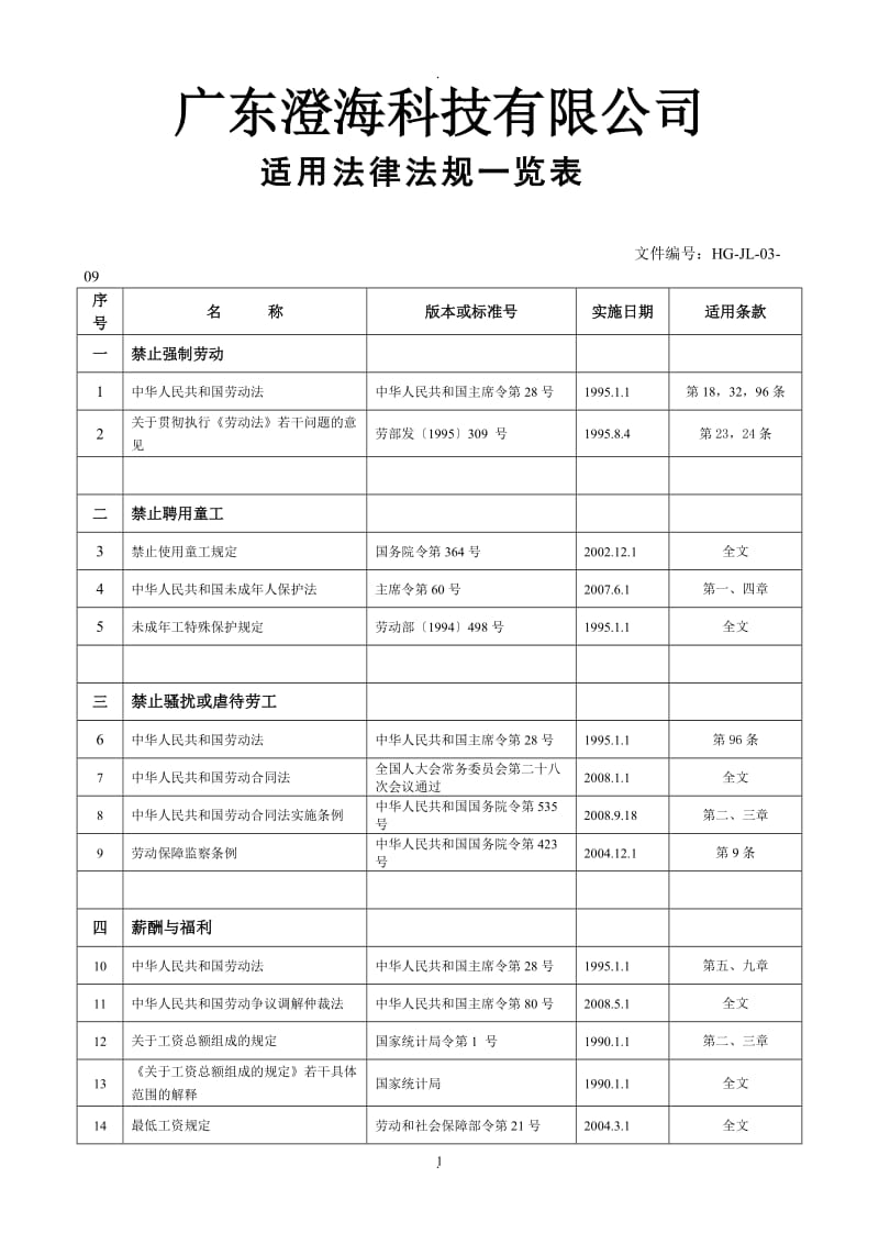 新社会责任相关适用法律法规一览表_第1页