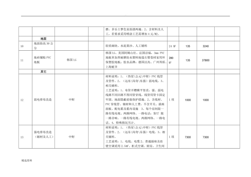 报价单及有关承诺说明_第3页