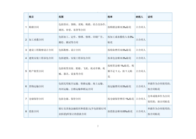 印花税征收比例_第1页