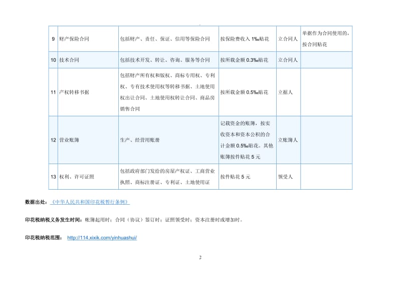 印花税征收比例_第2页