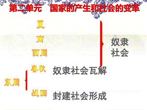 年級歷史上冊第6課《動蕩的春秋時期》優(yōu)秀課件(共