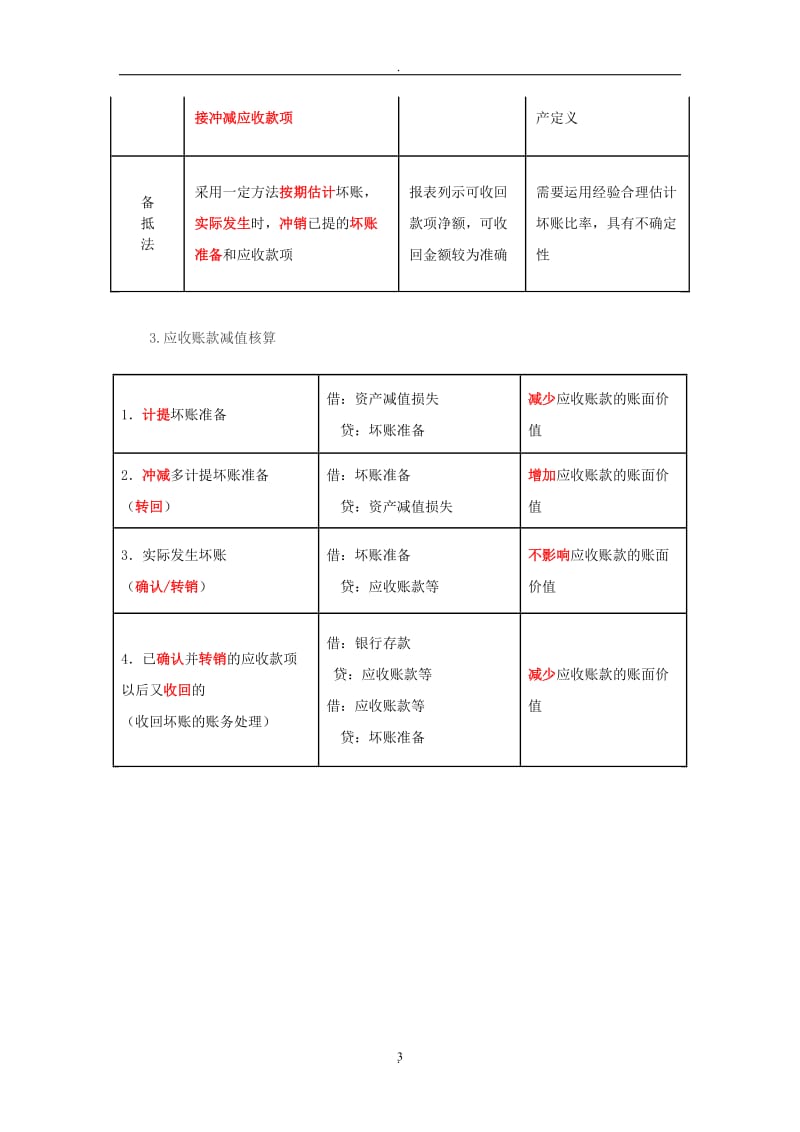 第讲应收款项减值的核算_第3页