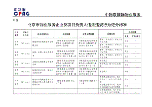 北京市物業(yè)服務(wù)企業(yè)及項目負責(zé)人違法違規(guī)行為記分標準