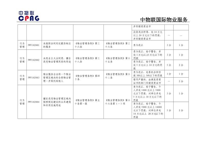 北京市物业服务企业及项目负责人违法违规行为记分标准_第2页