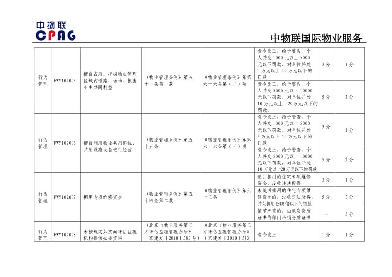 北京市物业服务企业及项目负责人违法违规行为记分标准_第3页