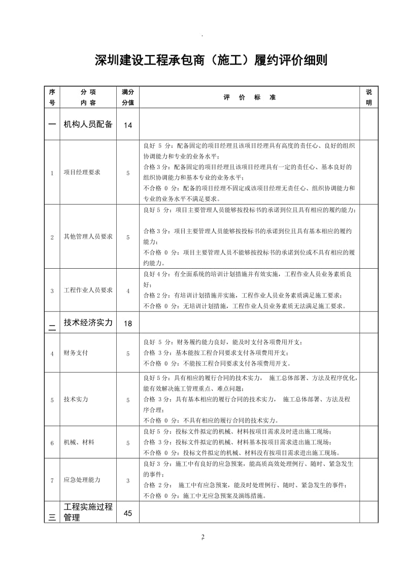 深圳市建设工程承包商履约评价报告书评价表及评分细致_第2页