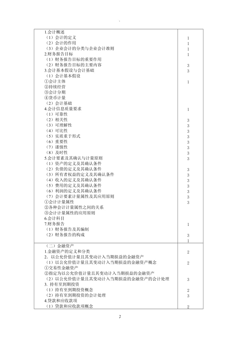 注册会计师全国统一考试大纲—专业阶段考试年度—会计_第2页