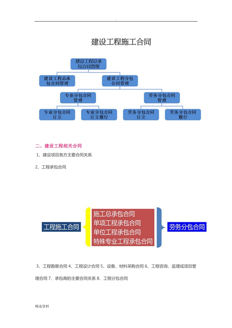 如何看懂建筑工程合同_第2页