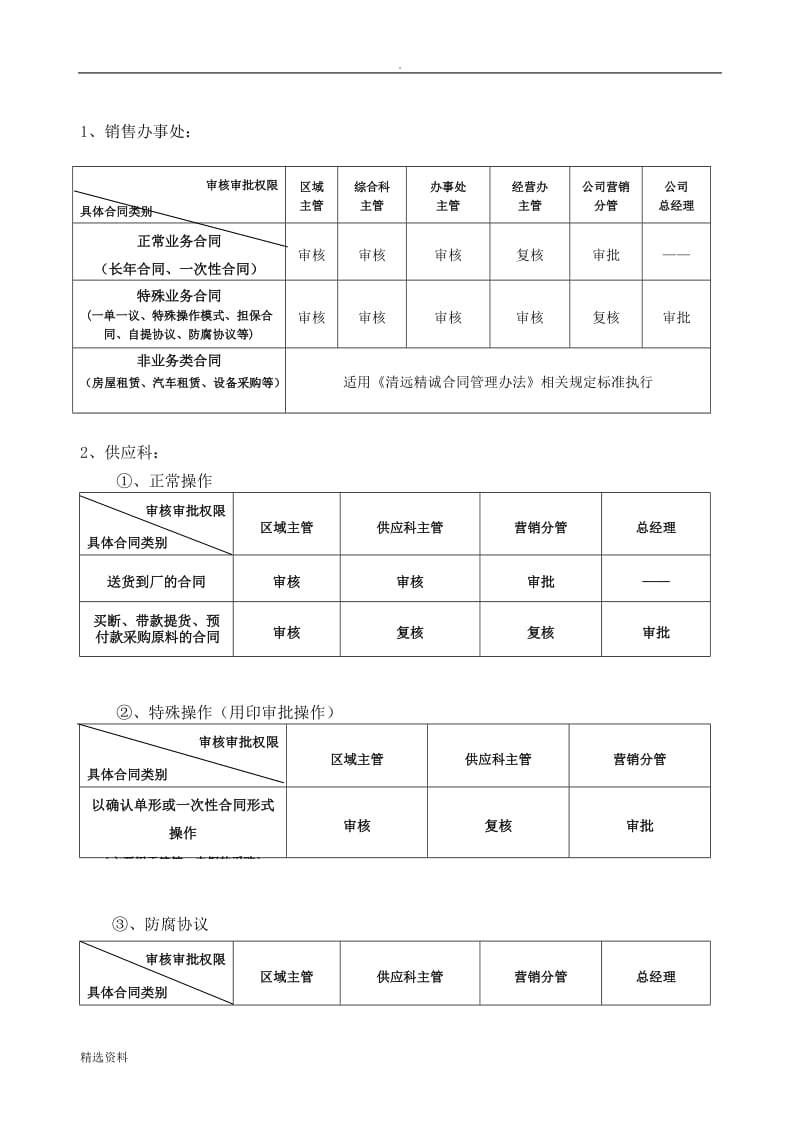 合同管理规定废止_第3页