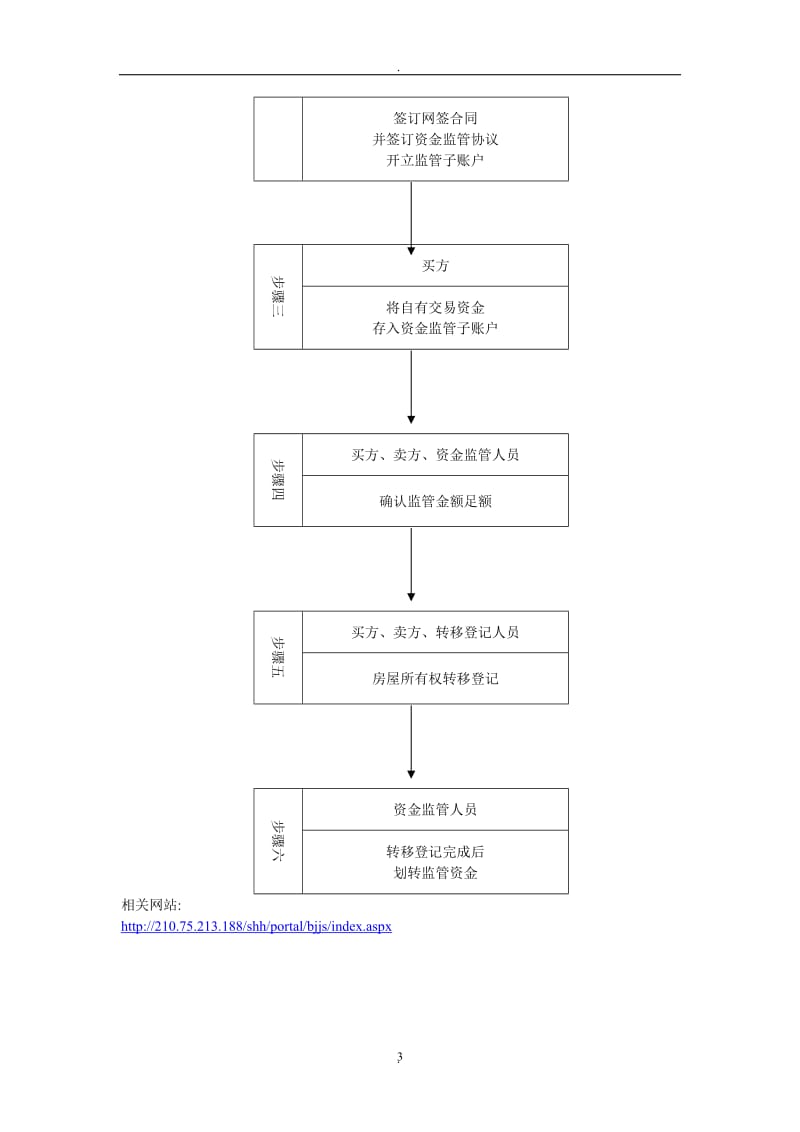 北京二手房交易平台_第3页