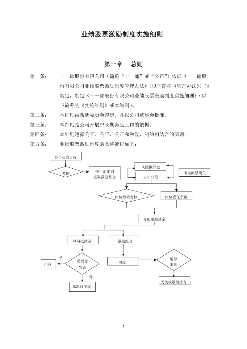 乌兰巴托新媒体广告公司哪家好业绩股票激励制度实施细则_第1页