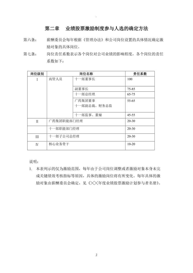 乌兰巴托新媒体广告公司哪家好业绩股票激励制度实施细则_第2页