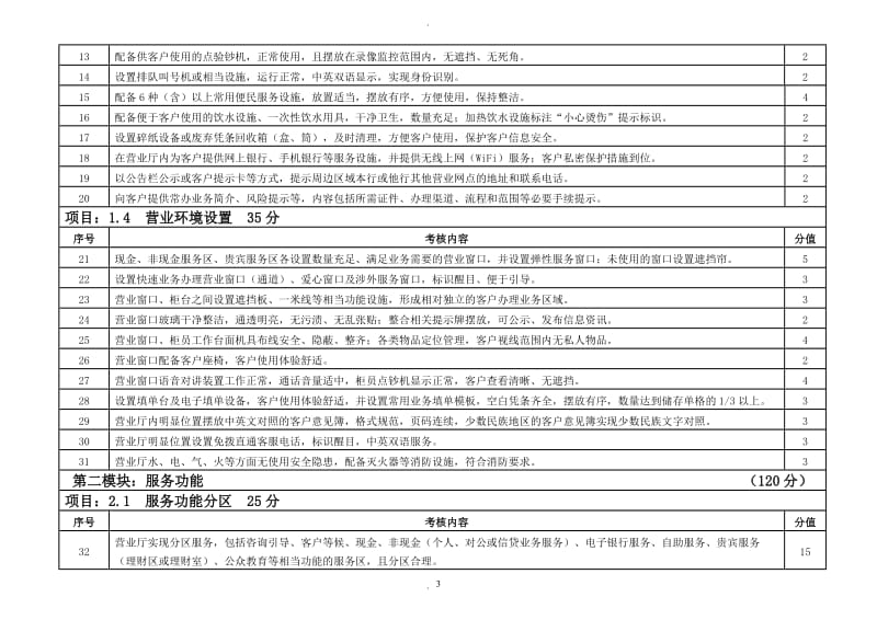 银协发号中国银行业文明规范服务百佳示范单位考核标准修订版_第2页