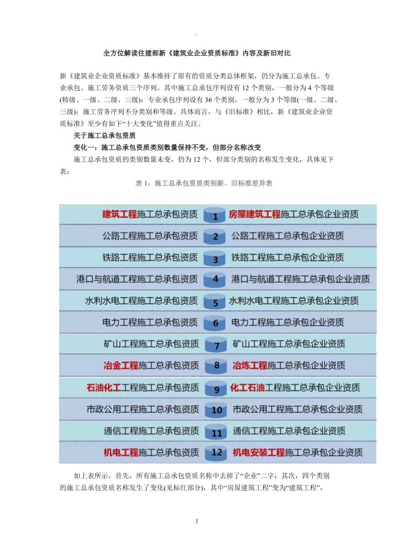 全方位解读住建部新《建筑业企业资质标准》内容及新旧对比_第1页