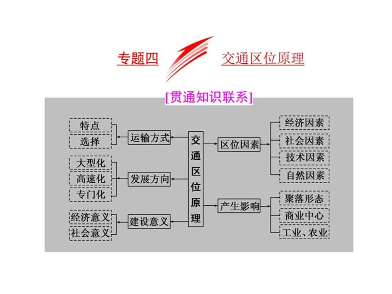 2017全國(guó)高考高三地理二輪復(fù)習(xí) 五大原理 準(zhǔn)確分析課件_第1頁