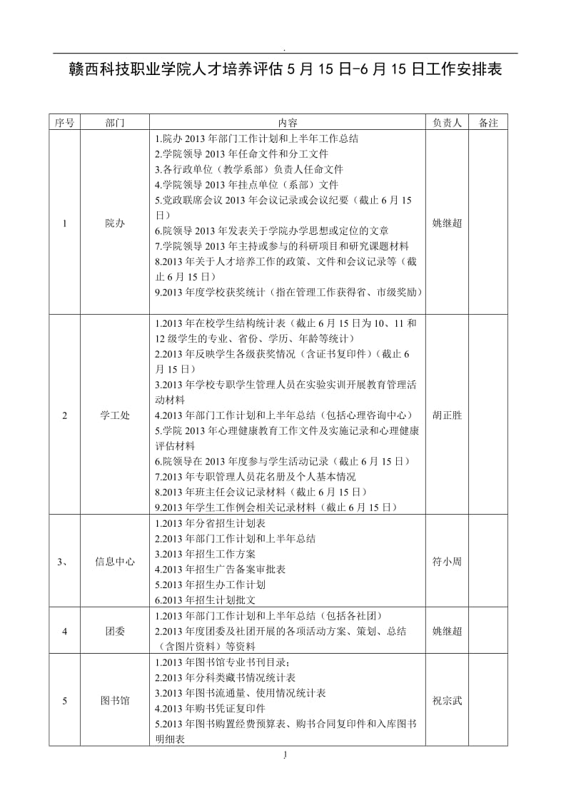 赣西科技职业学院人才培养评价月日_第1页