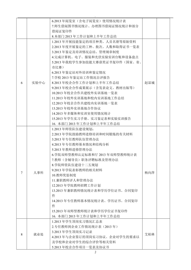 赣西科技职业学院人才培养评价月日_第2页