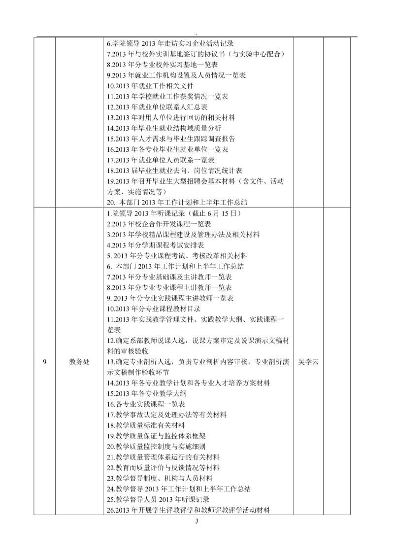 赣西科技职业学院人才培养评价月日_第3页