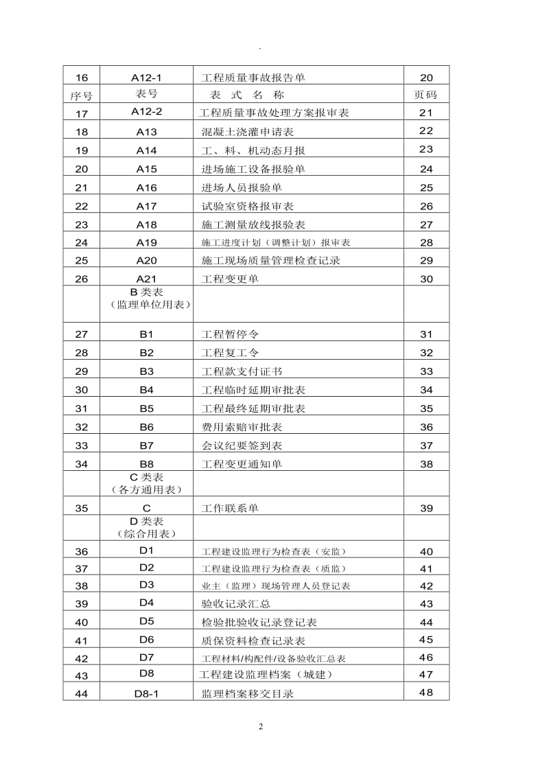 监理过程表示建设工程、、、_第2页