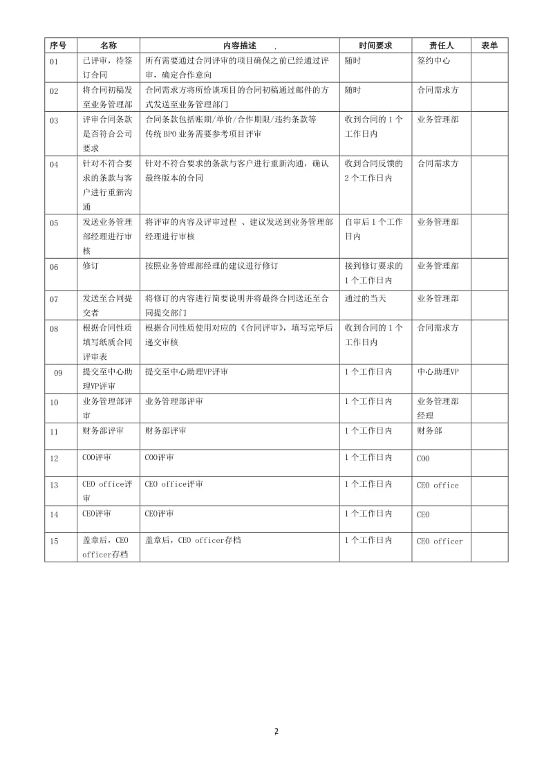 合同评审流程图_第2页